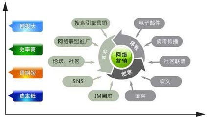 G3云推广 日用百货网络营销的轻松解决方案