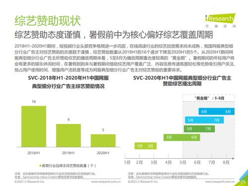 日用百货行业2020上半年广告主营销策略研究报告