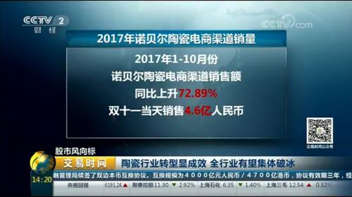 陶瓷行业破冰转型 互联网销售成关键，央视聚焦引期待